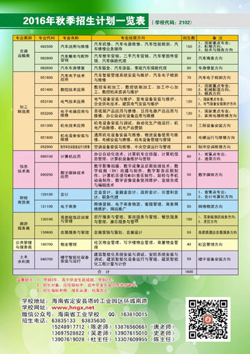 MK在线官网,MK在线官网(中国)2016年招生简章16